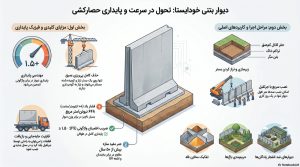 ویژگی های دیوار بتنی خودایستا