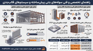 راهنمای فنی قالب سوله بتنی پیش‌ساخته
